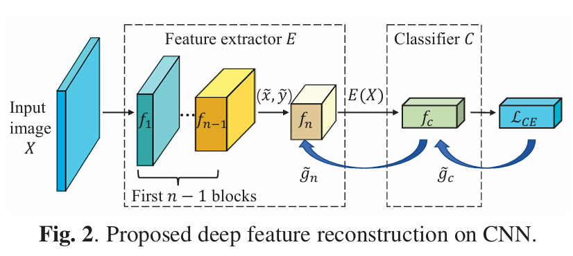 Individual Property Inference over Collaborative Learning in Deep Feature Space