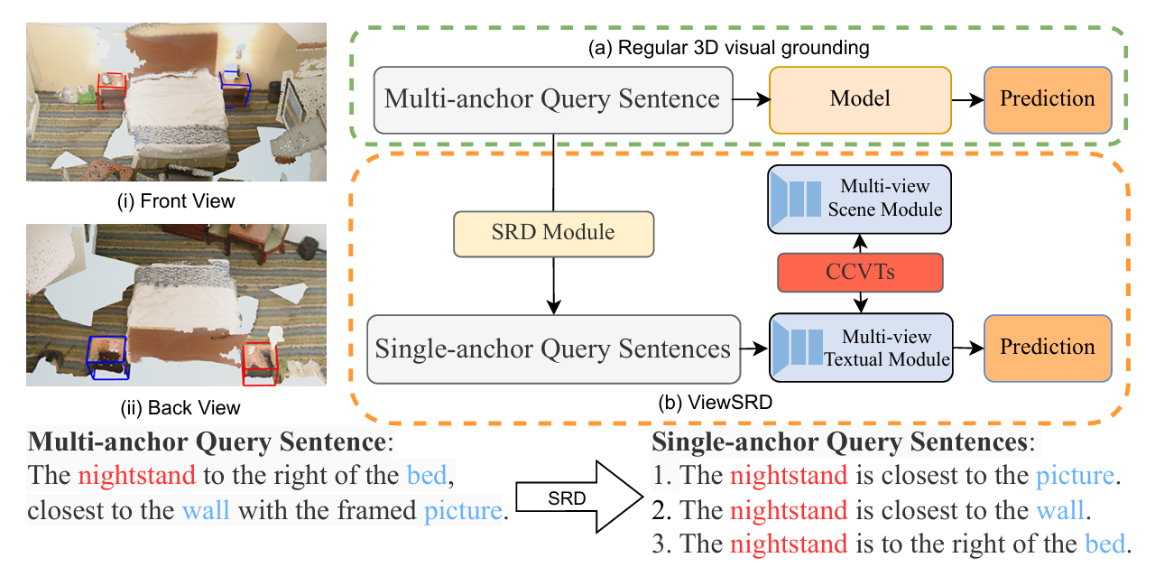 ViewSRD: 3D Visual Grounding via Structured Multi-view Decomposition