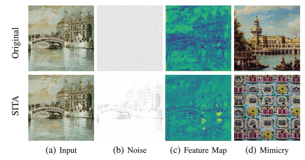 SITA: Structurally Imperceptible and Transferable Adversarial Attacks for Stylized Image Generation