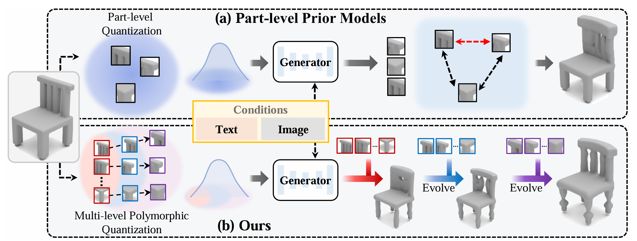 Genpoly: Learning Generalized and Tessellated Shape Priors via 3D Polymorphic Evolving